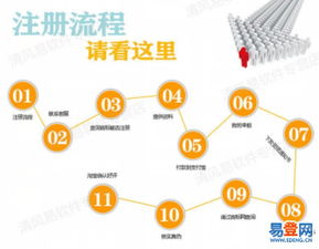 上海閔行華漕地區公司注冊與財務咨詢服務全解析
